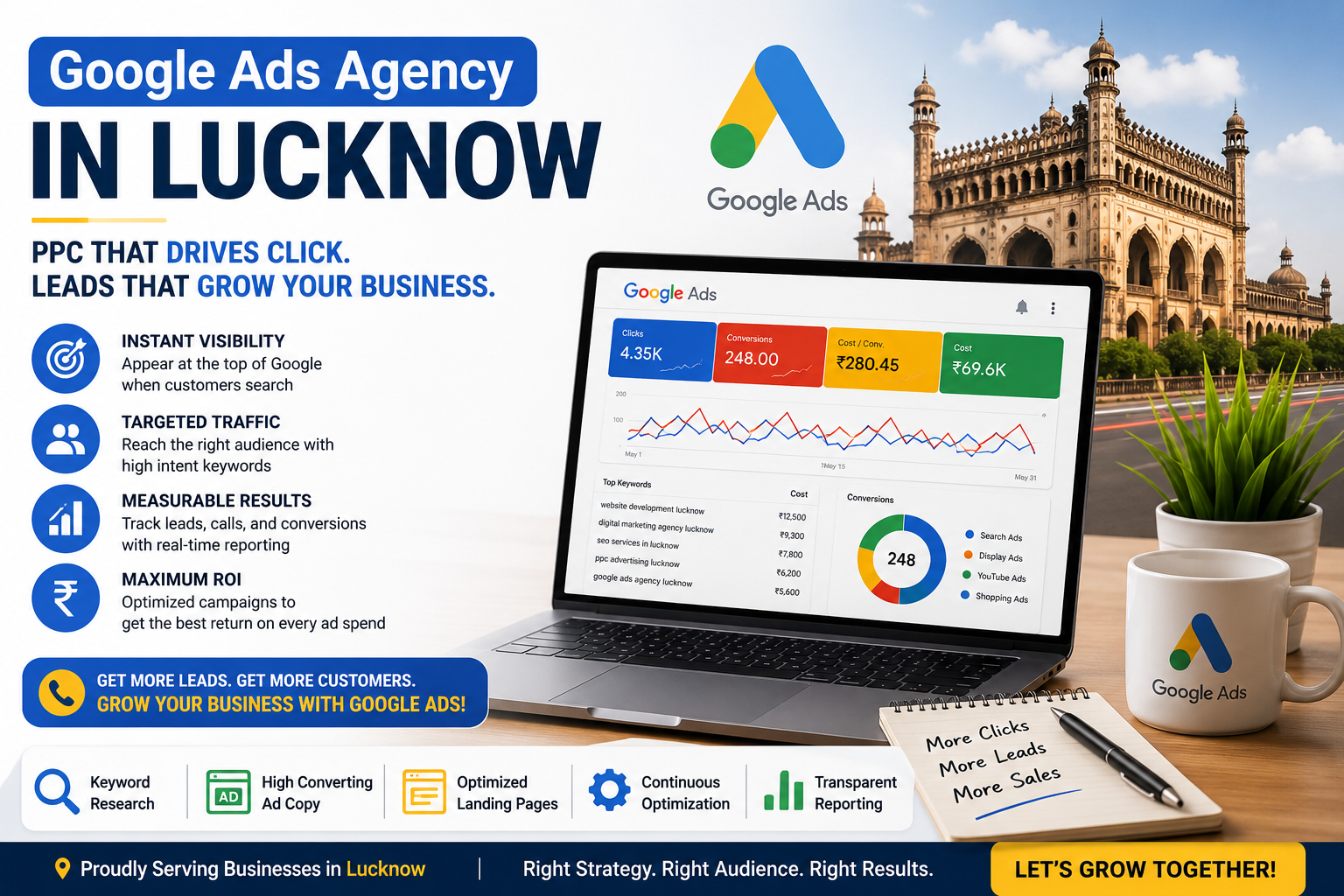 Google Ads Agency in Lucknow: How PPC Can Generate Instant Leads for Your Business