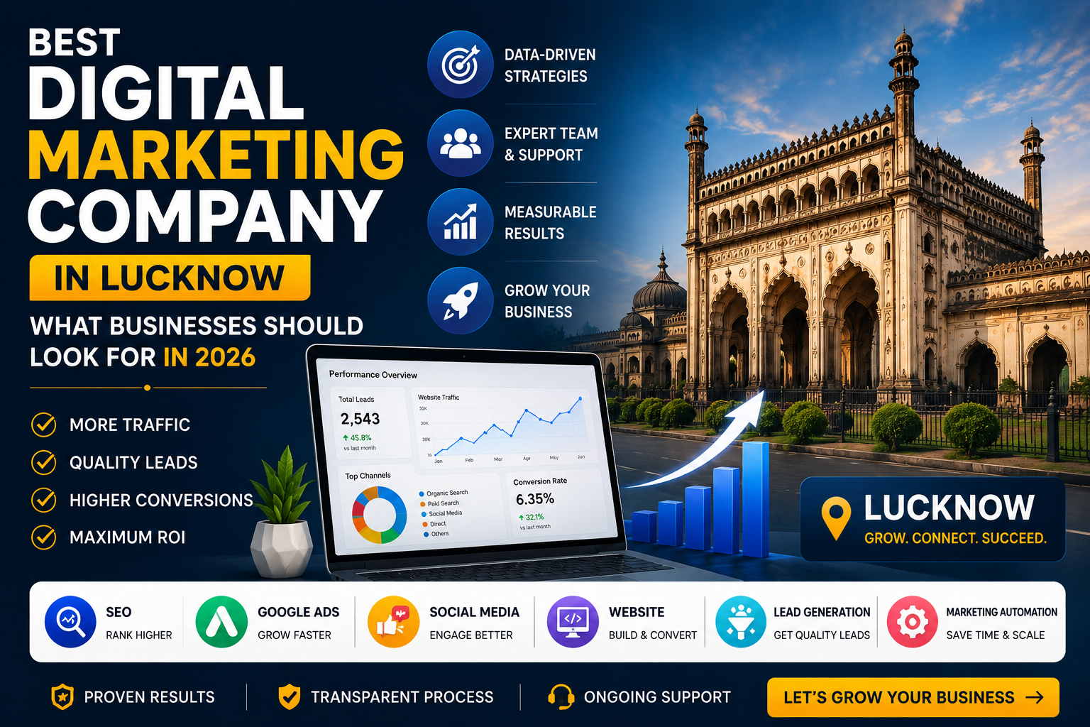 Best Digital Marketing Company in Lucknow: What Businesses Should Look For in 2026