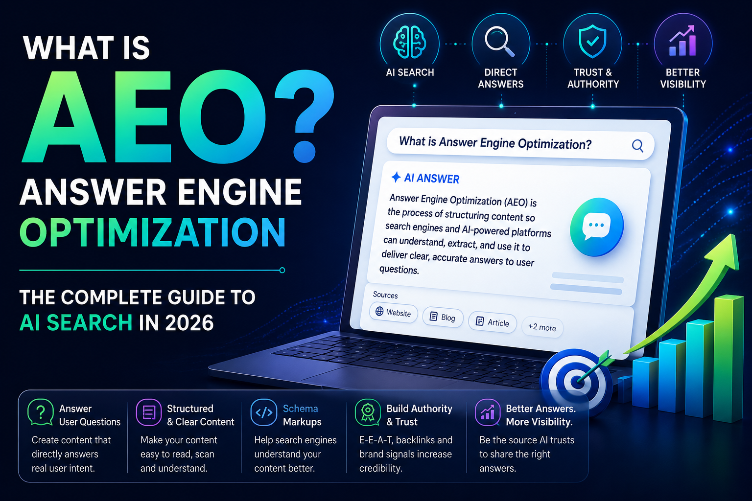What Is Answer Engine Optimization (AEO)? The Complete Guide to AI Search in 2026