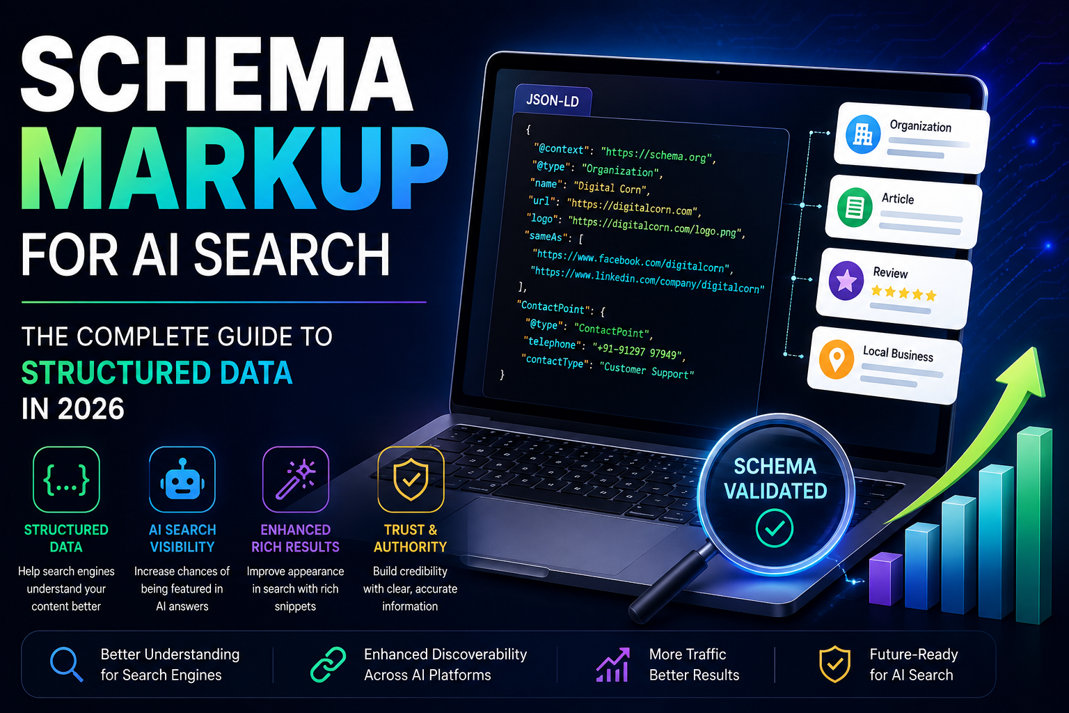 Schema Markup for AI Search: The Complete 2026 Guide